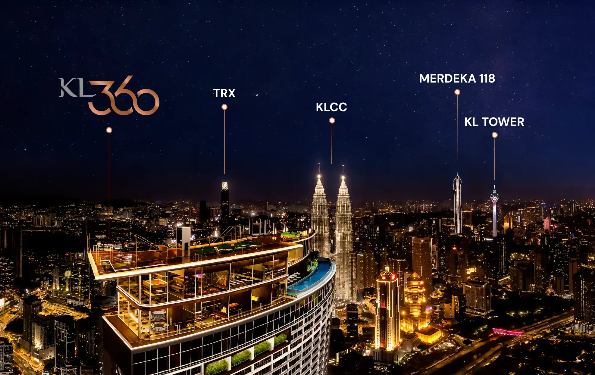 kl360 kl 360 kuala lumpur with surrounding landmarks such as klcc, trx, merdeka 118, and kl tower